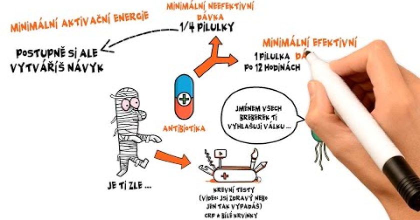 Začni něco dělat, minimální efektivní dávka