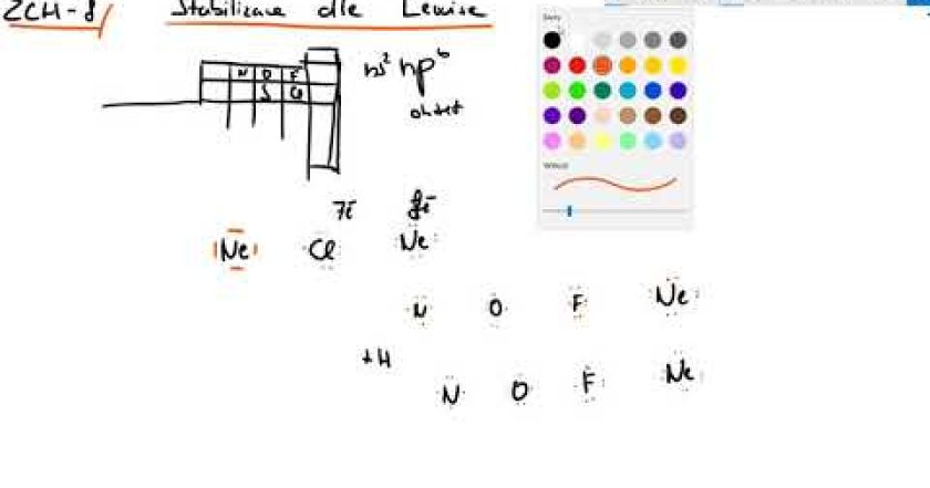 Základy chemie 8 – stabilita dle Lewise