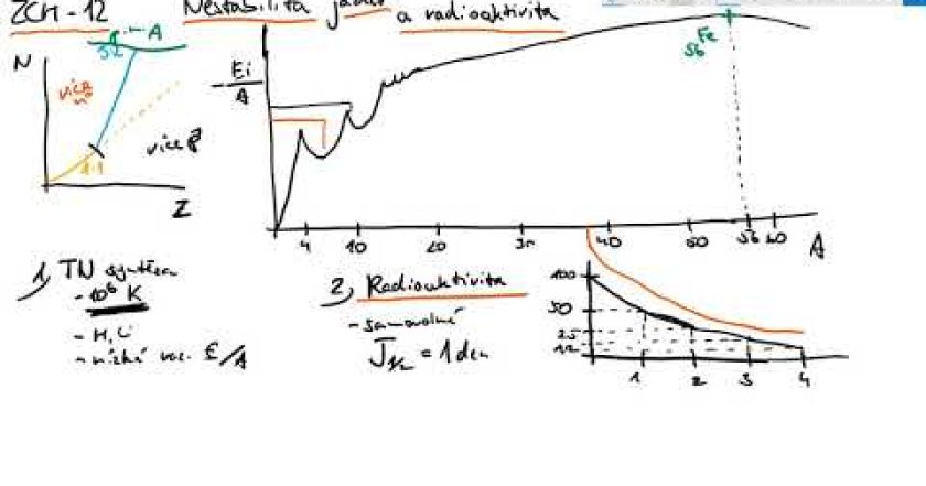 Základy chemie 12 – Nestabilita jader, radioaktivita