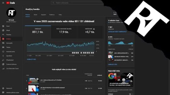 Shrnutí roku 2021 a plány na rok 2022 – Rychlé Tutoriály