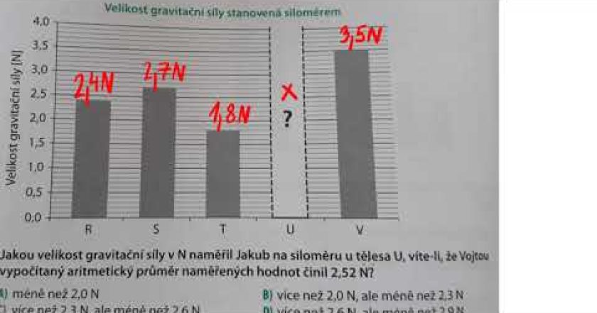 Jak vyjádřit neznámou hodnotu, pokud znáte aritmetický průměr?