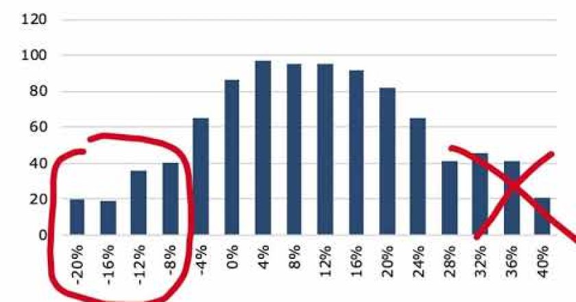 Jak to, že trh je v zisku a průměrný investor neporazil ani inflaci?