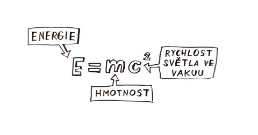 URYCHLOVAČ ČÁSTIC – NEZkreslená věda VI