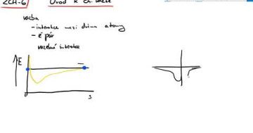 Základy chemie 6 – absolutní úvod k chemické vazbě, nečekejte zázraky