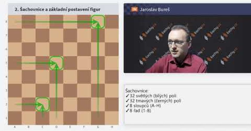 Jak hrát šachy? Kapitola 2 – Šachovnice a základní postavení figur