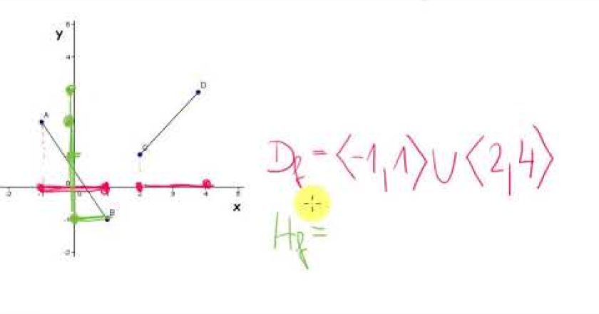 Pochopitelná Matematika – Funkce a jejich vlastnosti