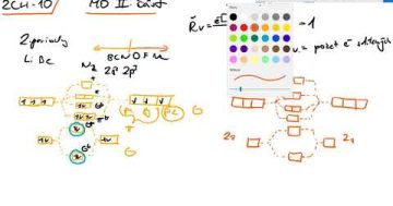 Základy chemie 10 – Diagramy MO