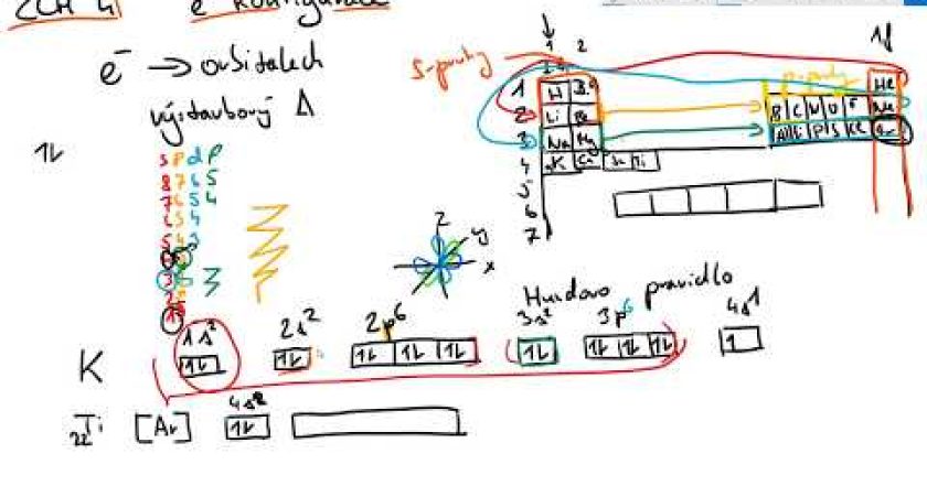 Základy chemie 4 – elektronová konfigurace a výstavbový princip