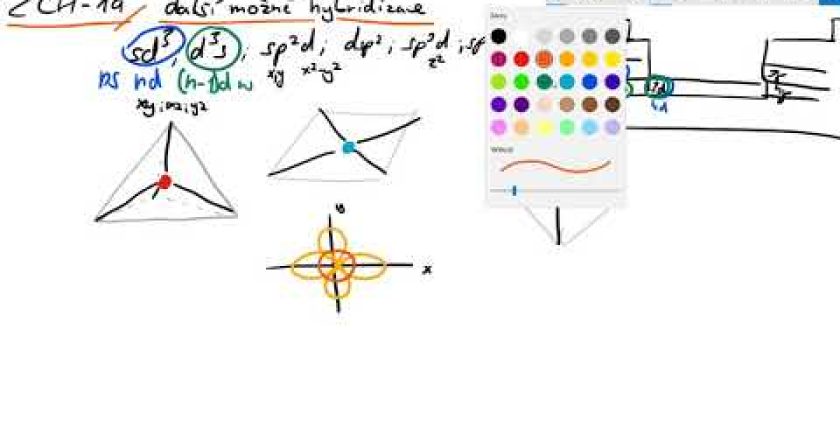 Základy chemie 19 – další hybridizace sd3, d3s, sp2d, dsp2, sp3d, sp3d2