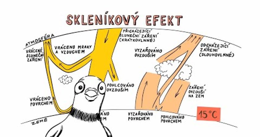 KLIMATICKÁ ZMĚNA – NEZkreslená věda VI