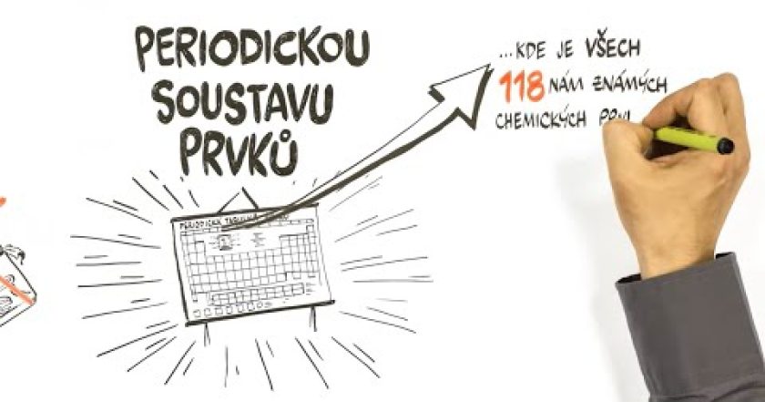 Periodické společenství prvků – NEZkreslená věda II